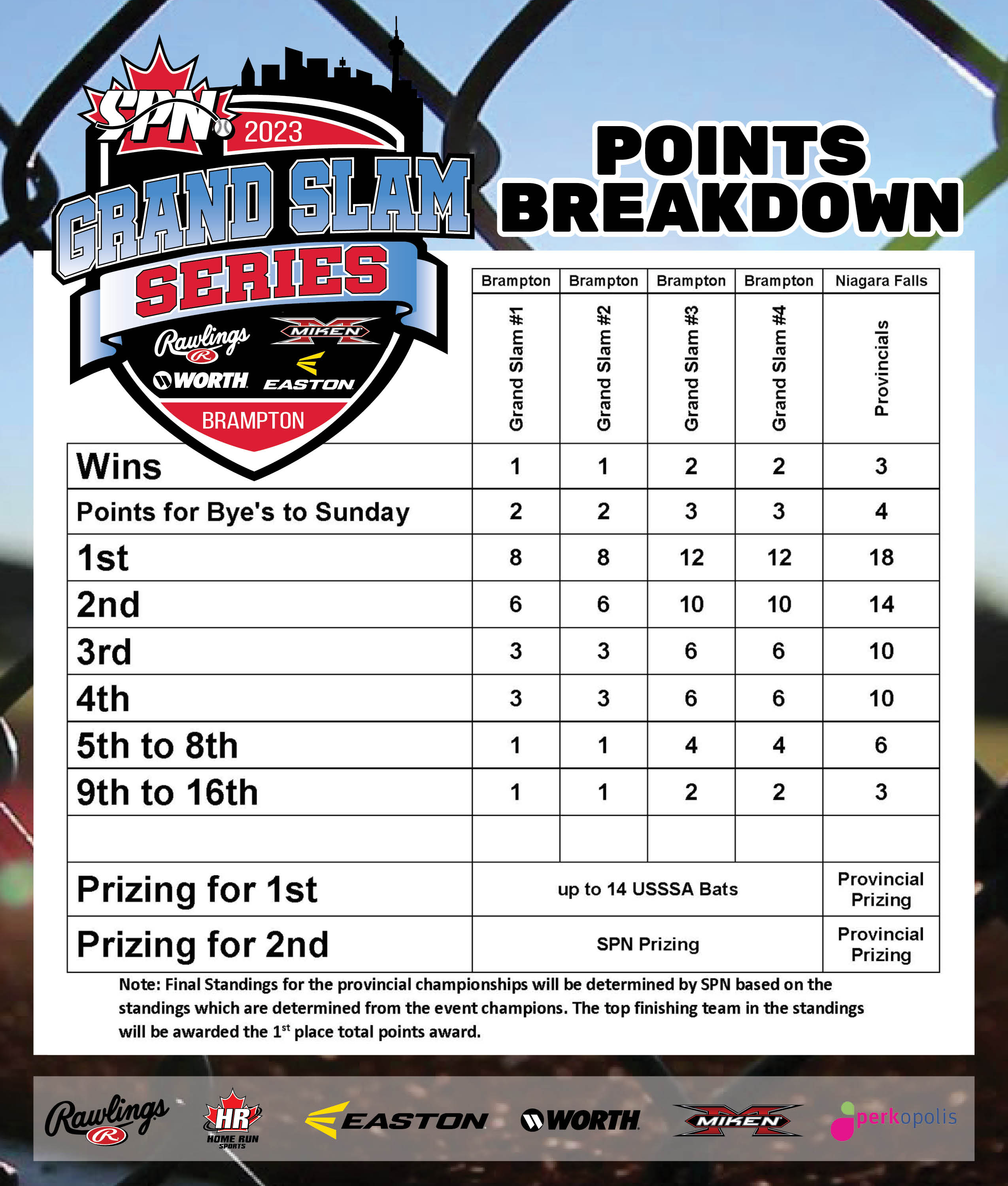 Slo Pitch National Sanctioned Canadian Wide Slo Pitch Leagues Slo Pitch National Sanctioned Canadian Wide Slo Pitch Leagues