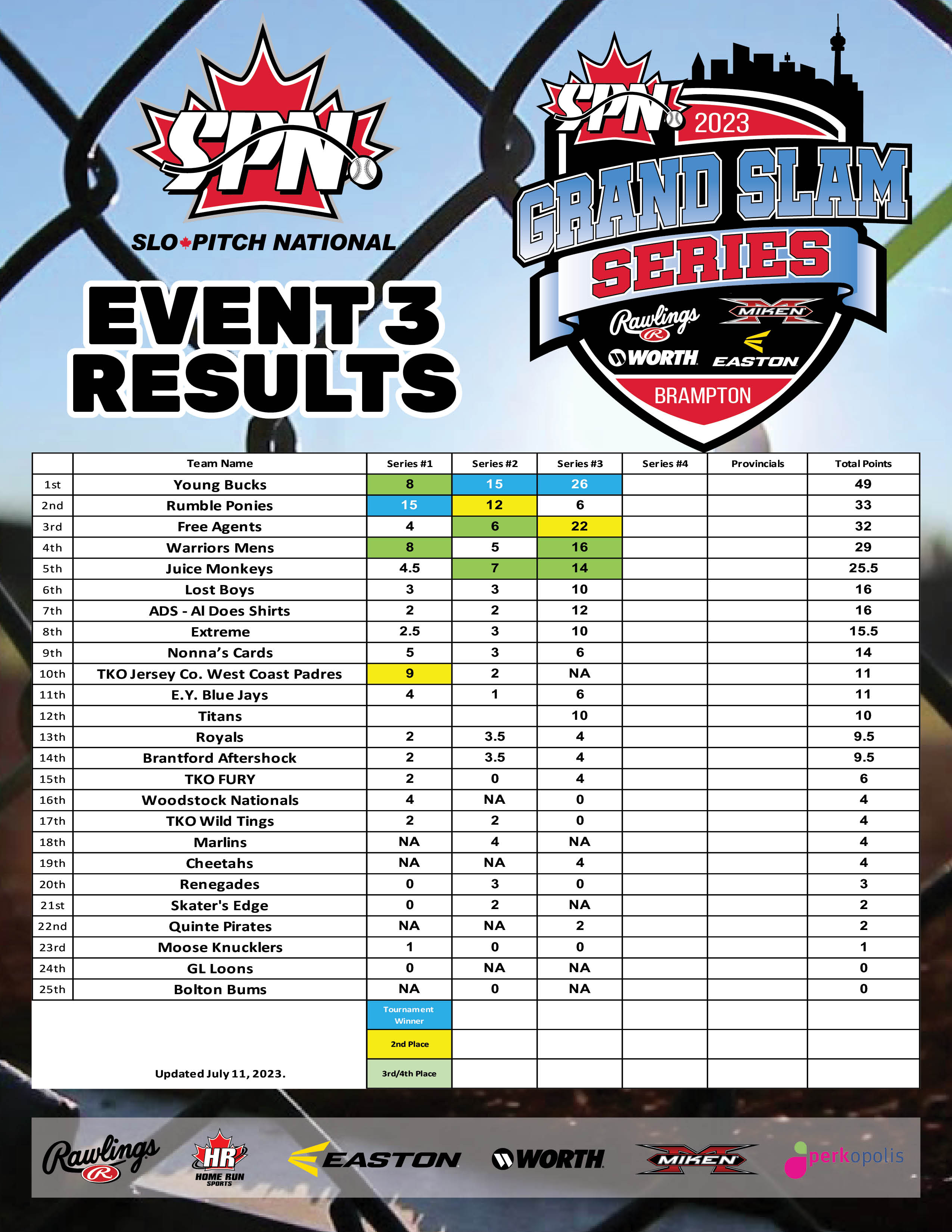 Slo Pitch National Sanctioned Canadian Wide Slo Pitch Leagues 